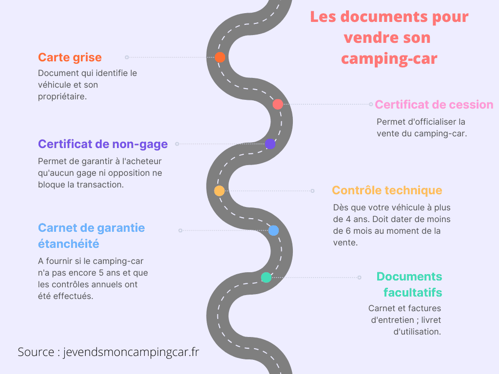 Quels documents fournir pour vendre un camping-car ?